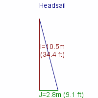 headsail specifications