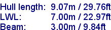 sail specifications