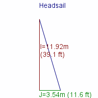 headsail specifications