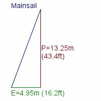 mainsail specifications