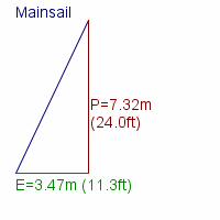 mainsail specifications