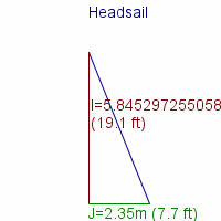 headsail specifications