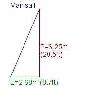 mainsail specifications