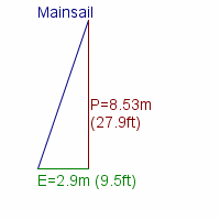 mainsail specifications