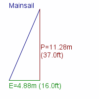 mainsail specifications