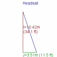 headsail specifications