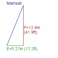 mainsail specifications