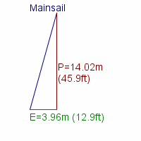 mainsail specifications