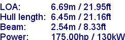 sail specifications