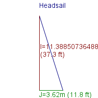 headsail specifications
