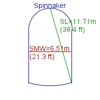 spinnaker specifications