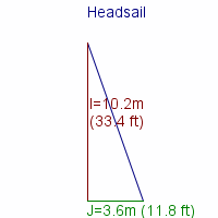 headsail specifications