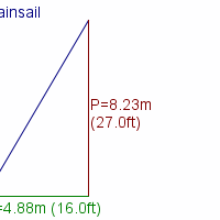 mainsail specifications