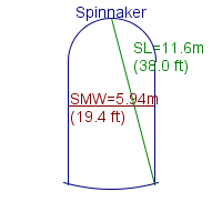 spinnaker specifications