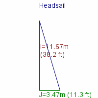 headsail specifications