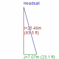 headsail specifications