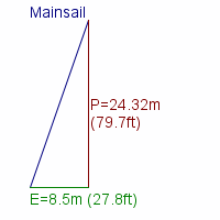 mainsail specifications