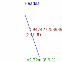 headsail specifications