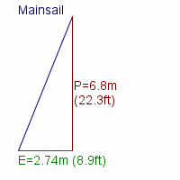 mainsail specifications