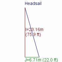 headsail specifications