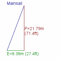 mainsail specifications