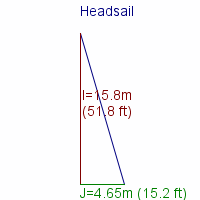 headsail specifications