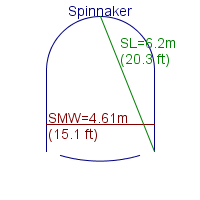 spinnaker specifications