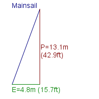 mainsail specifications