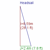 headsail specifications