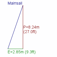 mainsail specifications