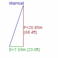 mainsail specifications