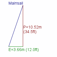 mainsail specifications