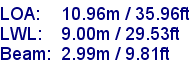 sail specifications