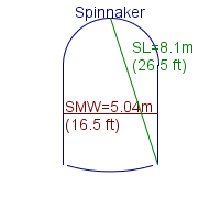 spinnaker specifications