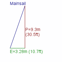 mainsail specifications