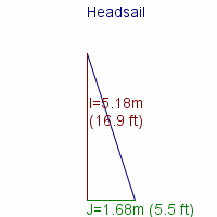 headsail specifications