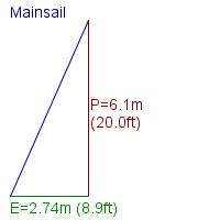 mainsail specifications