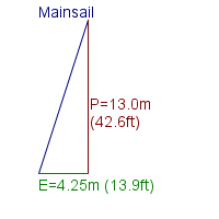 mainsail specifications