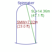 spinnaker specifications