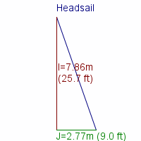 headsail specifications