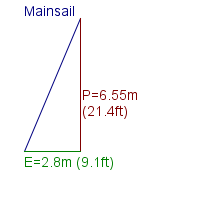 mainsail specifications