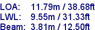 sail specifications