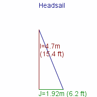 headsail specifications