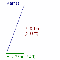 mainsail specifications