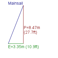 mainsail specifications