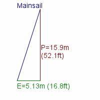 mainsail specifications