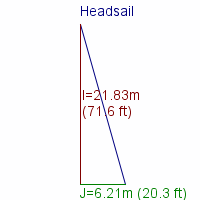 headsail specifications