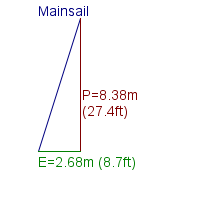 mainsail specifications