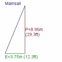 mainsail specifications