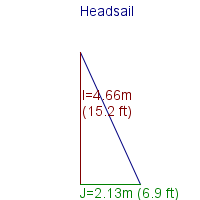 headsail specifications